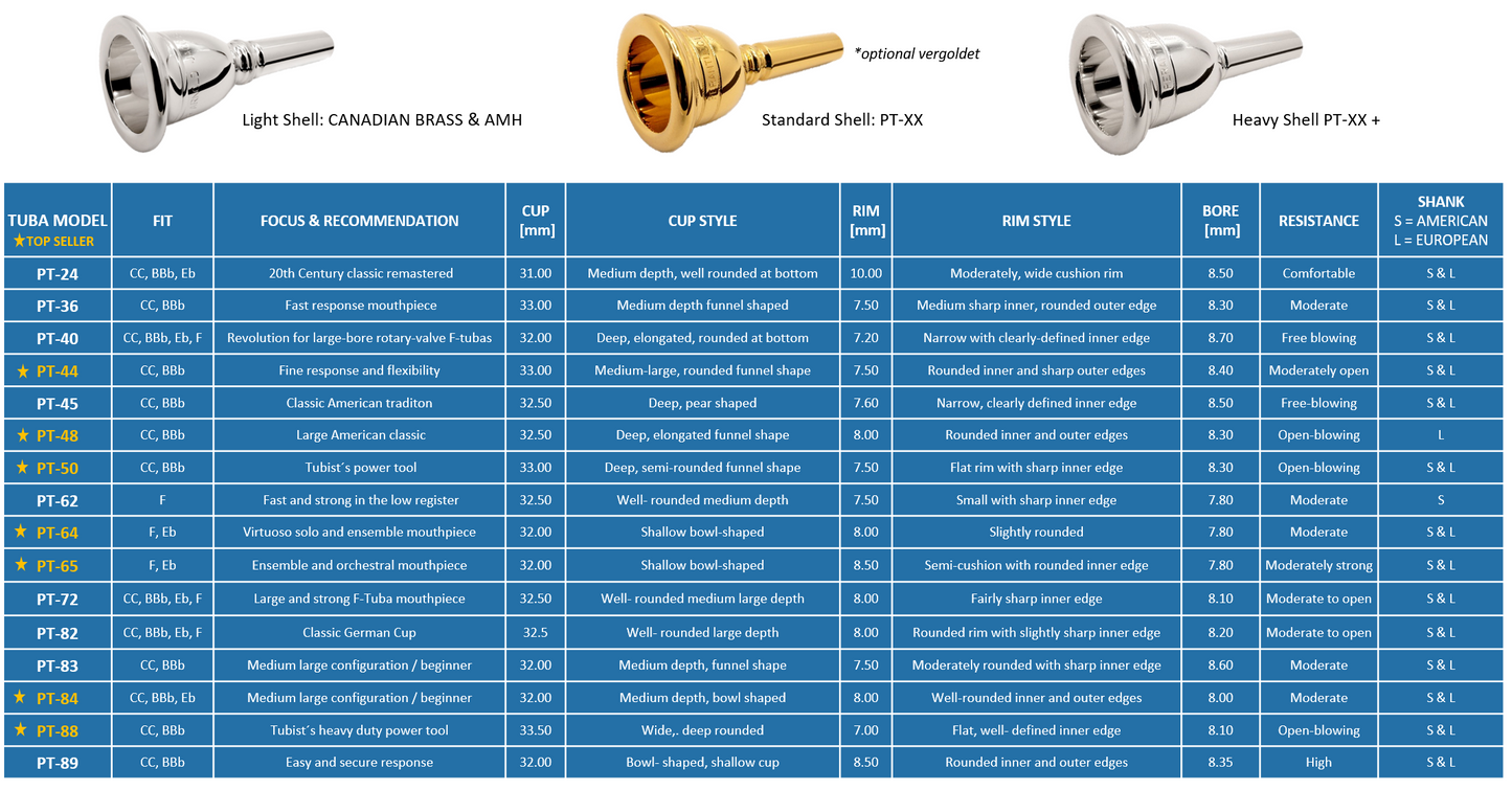 Perantucci Tuba Mouthpieces